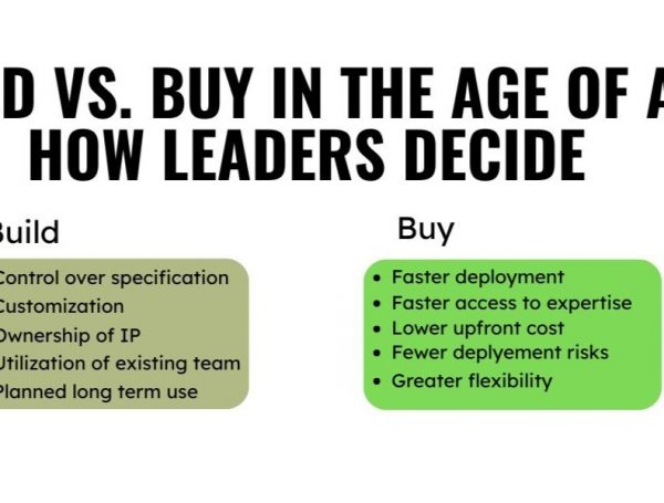 Build vs. Buy in the Age of AI: How Leaders Decide